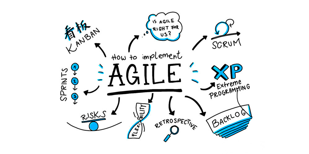 Применение принципов Agile на практике