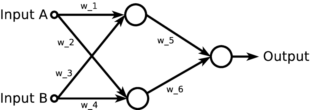 XOR gate neural network