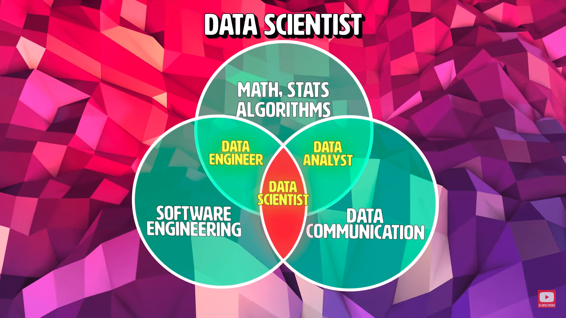     Data Science  3 